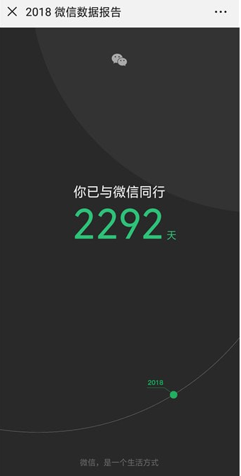 2018微信数据报告来啦，你想知道的都有