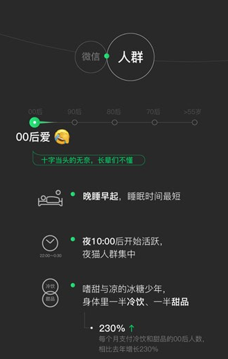 2018微信数据报告来啦，你想知道的都有