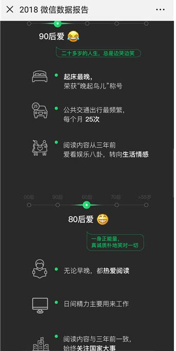 2018微信数据报告来啦，你想知道的都有