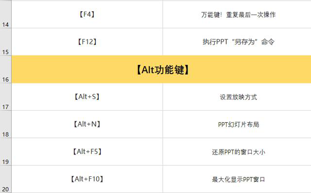 53个PPT常用快捷键，你记住了多少
