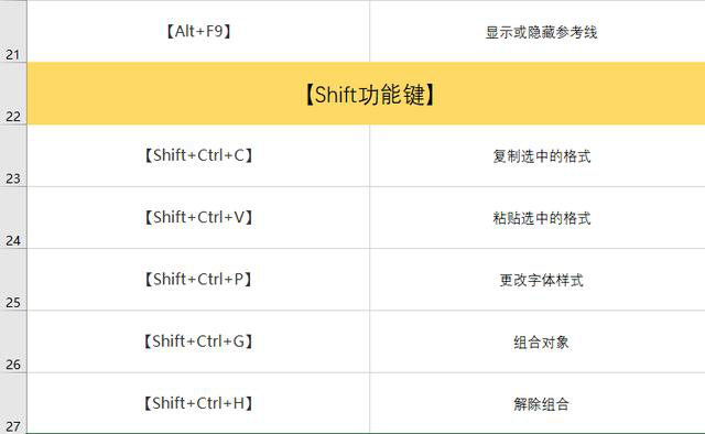 53个PPT常用快捷键，你记住了多少