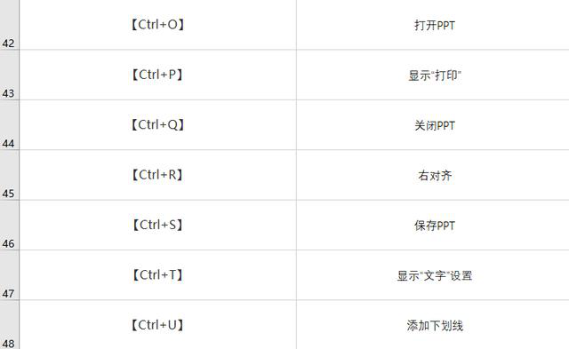 53个PPT常用快捷键，你记住了多少