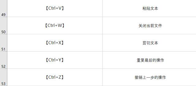 53个PPT常用快捷键，你记住了多少