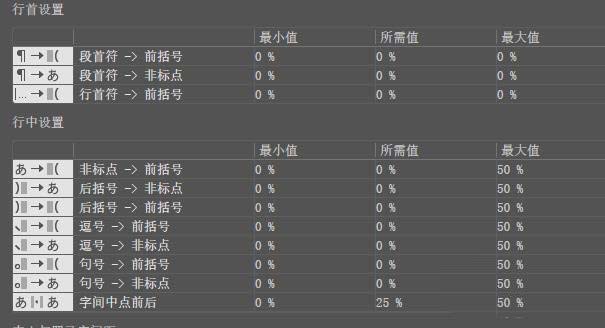 AI进行标点挤压设置的操作流程。