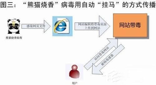 阿里旺旺登陆不上怎么办。