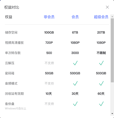 阿里云盘会员怎么用 阿里云盘需要会员吗