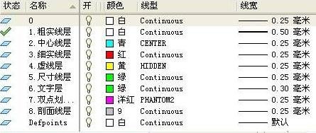 AutoCAD设定打印范围的操作步骤。