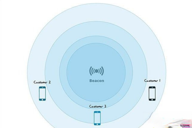 Beacon时槽什么意思。