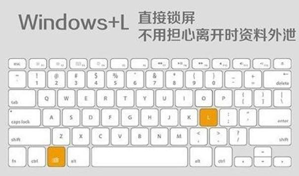 办公过程中常用的快捷键整理我来说说