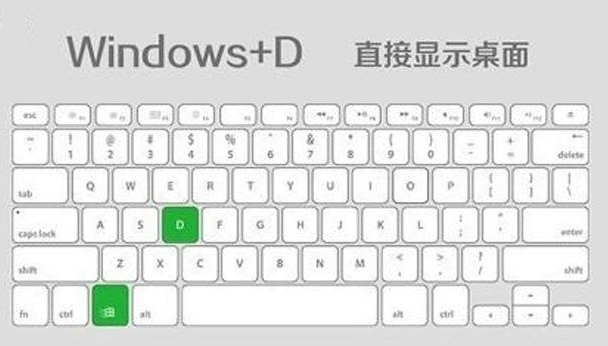 办公过程中常用的快捷键整理我来说说