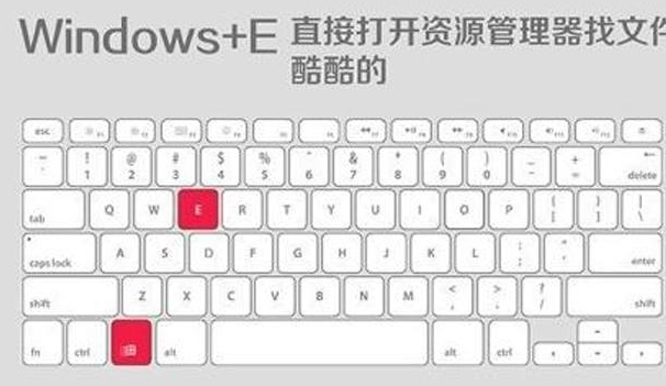 办公过程中常用的快捷键整理我来说说