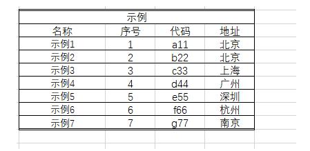 办公技巧讲解：轻松转换Word、Excel文件