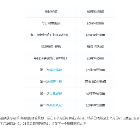 不花钱成为哔哩哔哩大会员的方法我来说说。