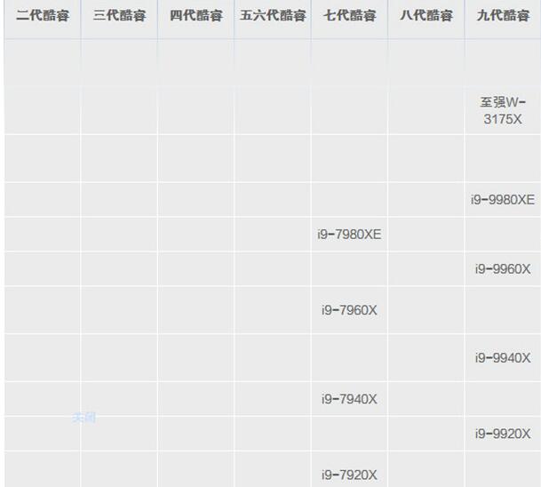 笔记本cpu天梯图2020_2020最新笔记本cpu天梯图。