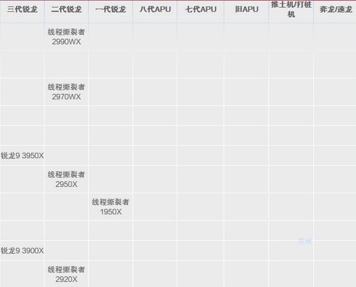 笔记本cpu天梯图2020_2020最新笔记本cpu天梯图。