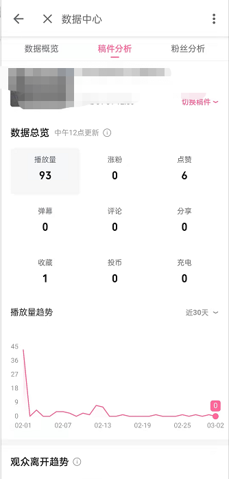哔哩哔哩稿件分析详情如何查看。