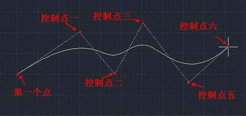 cad制作曲线的操作过程介绍。