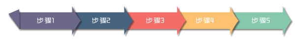 cdr制作彩色箭头流程图的详细操作。