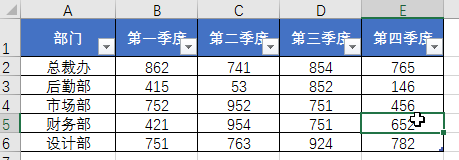 Ctrl+A......Z系列快捷键奉上，Excel办公会用到