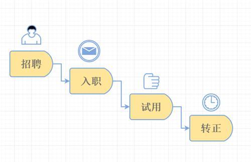 操作性更强的迅捷流程图,写论文、分析、工作报告首选