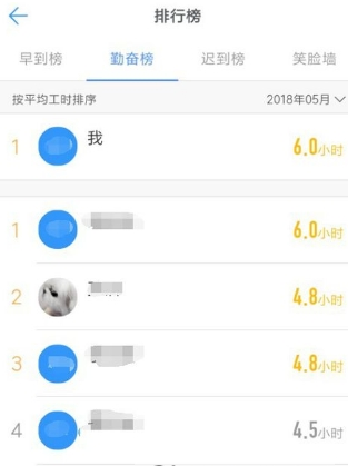 钉钉如何查看员工工作时长