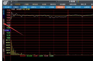 大智慧设置均线的操作流程。