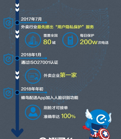 饿了吗匿名下单获好评，点击匿名购买即可