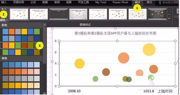 Excel表格制作单轴气泡图的操作流程。