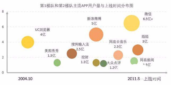 Excel表格制作单轴气泡图的操作流程。