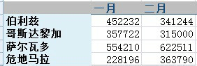 excel表格出现div0的处理操作。