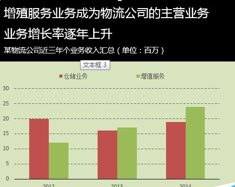 Excel为图表配色的操作流程。
