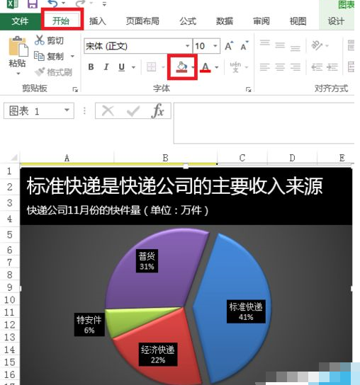 Excel为图表配色的操作流程。