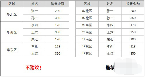Excel办公误区集合，这些雷你就别踩了