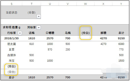 Excel数据表显示“空白”一栏，两种解决方法随你选