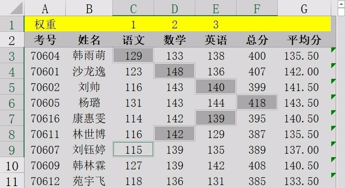 Excel功能讲解：关于使用名称管理器