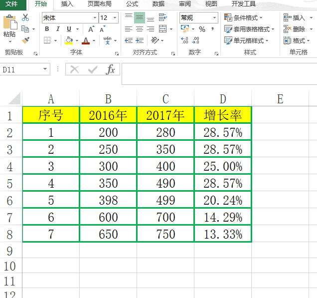Excel数据对比图都不会，工资低是正常的！