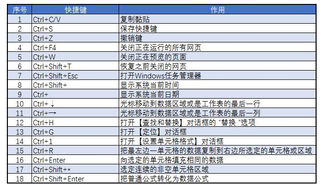 Excel处理时只会用Ctrl复制粘贴，你太out了