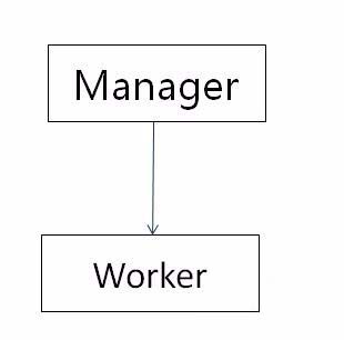 Flash cs6里原型链继承使用操作讲述。