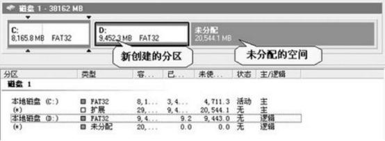 分区魔术师使用指南,顺利扩充硬盘空间