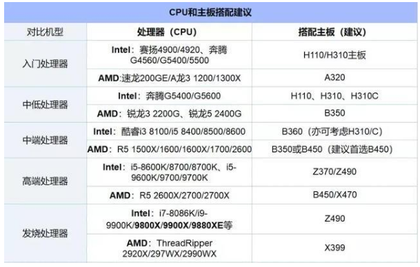 服务器cpu天梯图2020_服务器cpu天梯图2020全包含高清图。