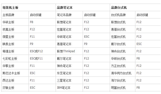 各品牌电脑如何进入bios。