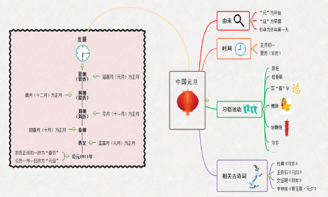 高效办公绝对少不了这些神器，不信来瞧瞧！