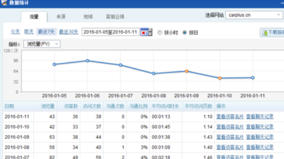 关于百度商桥快速查看数据统计的操作步骤