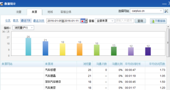 关于百度商桥快速查看数据统计的操作步骤
