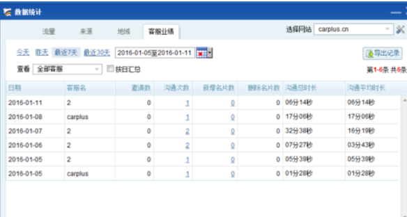 关于百度商桥快速查看数据统计的操作步骤