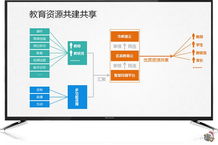 关于才宝教育加入班级的操作方法