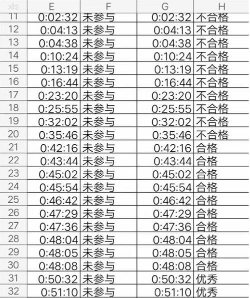 关于钉钉老师能看到学生观看时长吗。