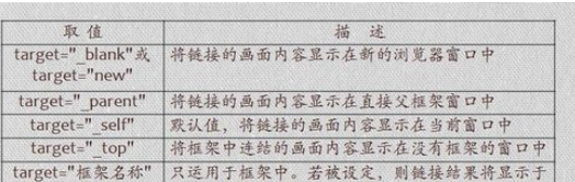 关于dreamweaver cs6建立内部链接的操作教程 关于怎么说话