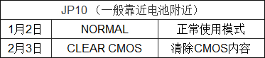 关于电脑主板的结构是怎么样的