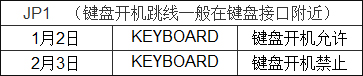 关于电脑主板的结构是怎么样的